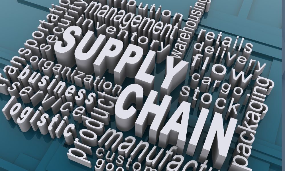 Supply Chain Management Visual Diagram